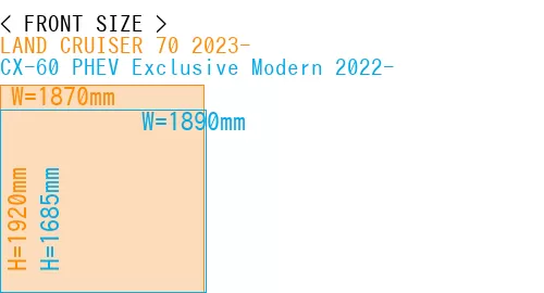 #LAND CRUISER 70 2023- + CX-60 PHEV Exclusive Modern 2022-
